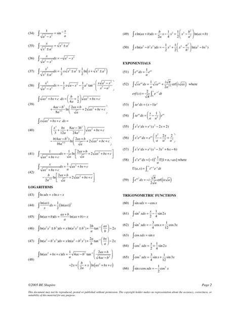 Integral table