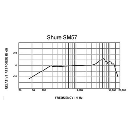 Shure SM57 Dynamic Instrument Mic with Low Mic Stand and 6m Cable at Gear4music