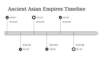 World History: Ancient Asian Empires Timeline Activity | TPT