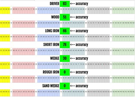 Cheat sheet golf clash wind chart spreadsheet - signskesil