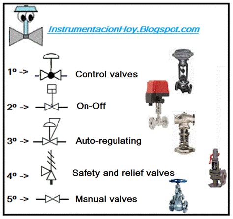 Instrumentation Today: June 2015