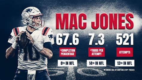 How much can the Patriots ask of Mac Jones in 2022?