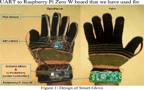 Essential Things About Hand Gesture Recognition Model - Techyv.com