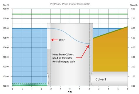 Stage Discharge Calculations – Learn Hydrology Studio