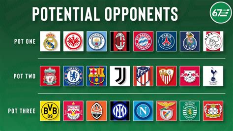 Champions League Draw: Full list of potential Celtic opponents