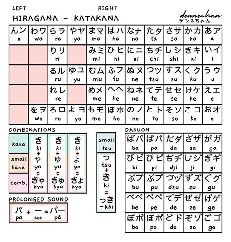 Japanese Hiragana Katakana Cheat Sheet Posters Sticker By | The Best Porn Website