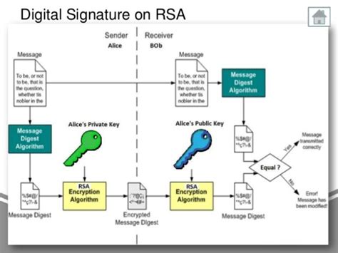 What are Cryptographic Signatures? | Introduction to the Most Common Schemes - Coindoo