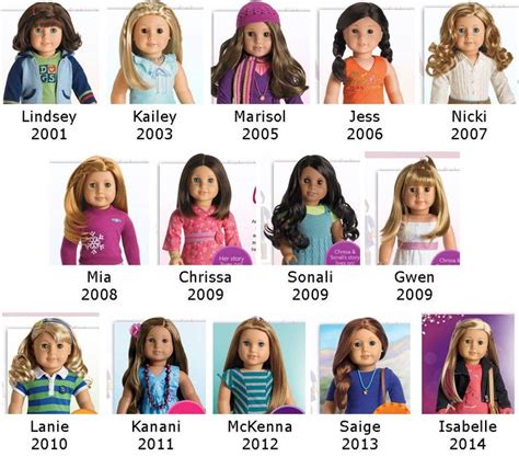 American Girl Dolls Throughout the Years