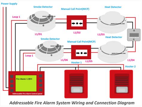 Addressable Fire Alarm System – Vidyan Engineering