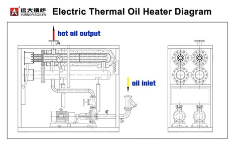 electrical oil heater boiler,electric thermal oil boiler,thermic fluid ...