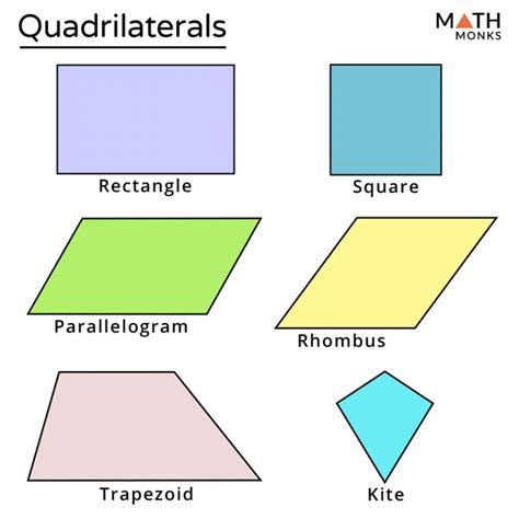 Quadrilateral – Definition, Properties, Types, Formulas, Examples