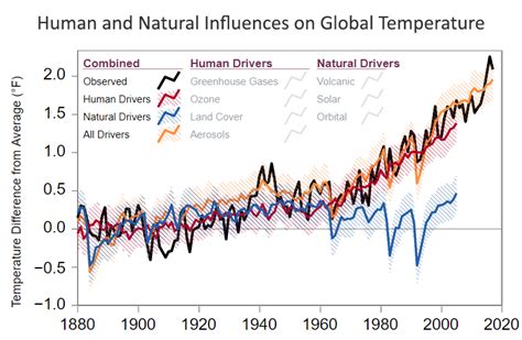 Average Global Temperature Last 10 Years