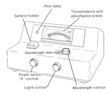 Colorimeter: Principle, Beer-Lambert’s Law, Working & Uses