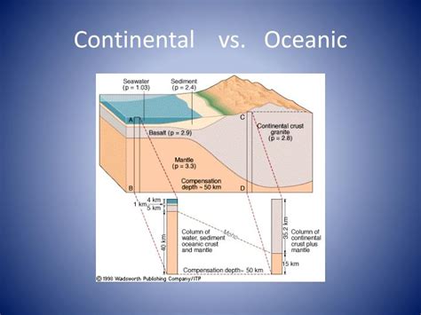 PPT - CONTINENTAL CRUST vs. OCEANIC CRUST PowerPoint Presentation - ID:3738525