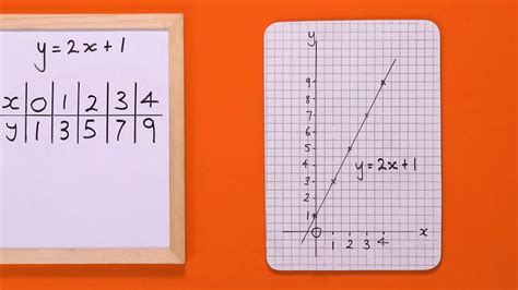 On The Grid Draw The Graph Of Y 3x 2