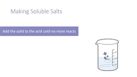 Soluble Salts - YouTube