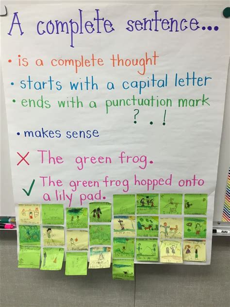 Complete Sentence anchor chart with student examples | Writing anchor charts, Complete sentences ...