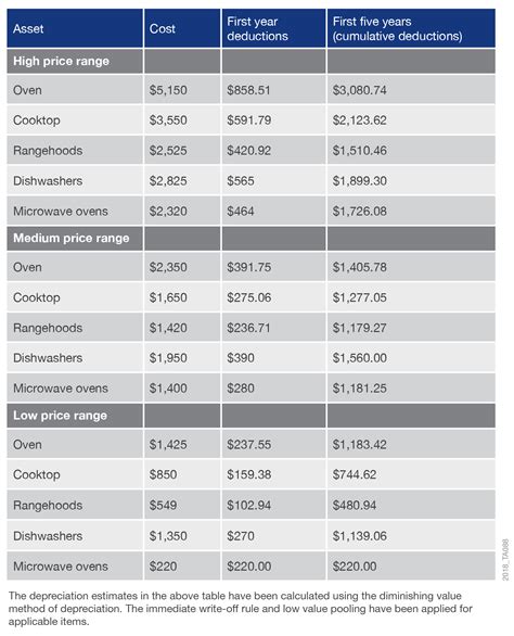 House depreciation calculator - CallanLondon