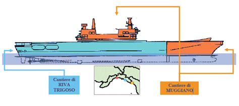 C552 Conte di Cavour / New Major Unit / Nuova Unita Maggiore