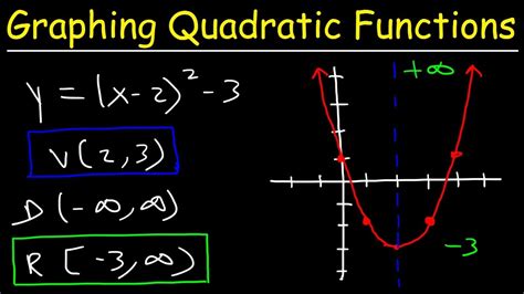 Vertex Form Of A Quadratic Function Definition - slideshare