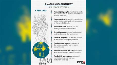 Chauri Chaura centenary | Here's everything you need to know about the landmark event in India’s ...