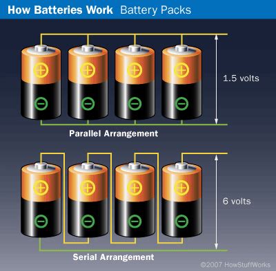 What's Inside A Aaa Batteries