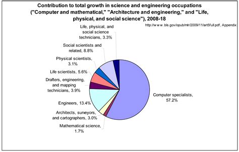 Where the jobs are … » CCC Blog