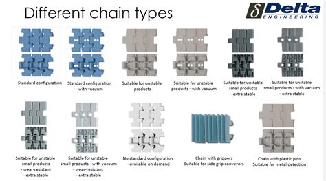 Chain conveyor CD083 - With / without vacuum chains for unstable bottles