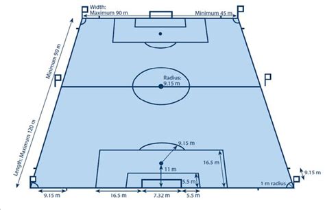 Soccer Field Dimensions World Cup