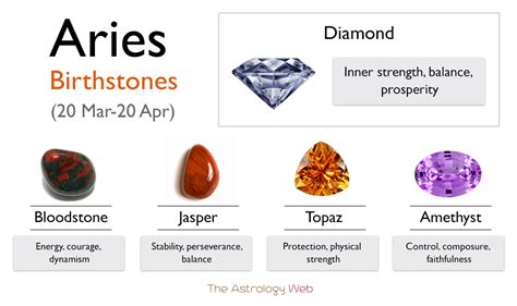 Aries Birthstone: Colors and Healing Properties With Pictures | The ...