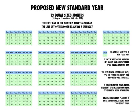 Proposed new standard year : r/interestingasfuck