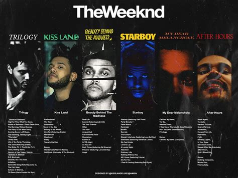 What is your favorite Abel “Phase” : r/TheWeeknd