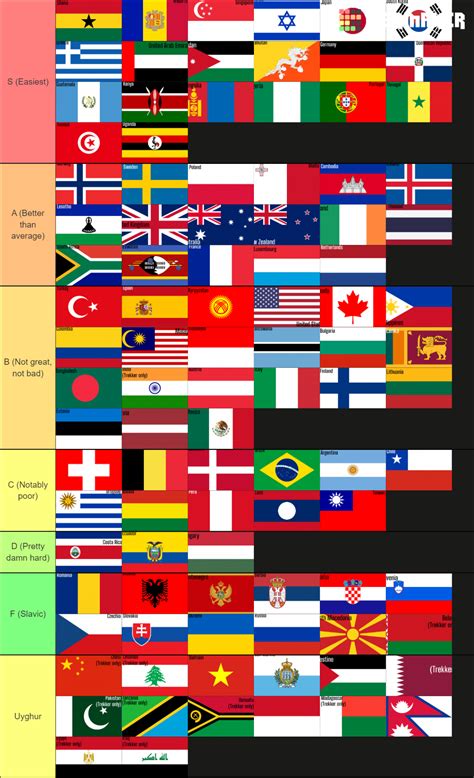 GeoGuessr Countries Tier List (Community Rankings) - TierMaker