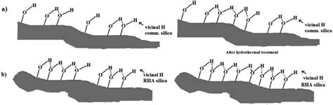 Models showing the differences in acidities of the vicinal hydrogen... | Download Scientific Diagram