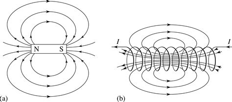 electromagnetism - Why in a solenoid, do the magnetic field lines resemble that of a bar magnet ...