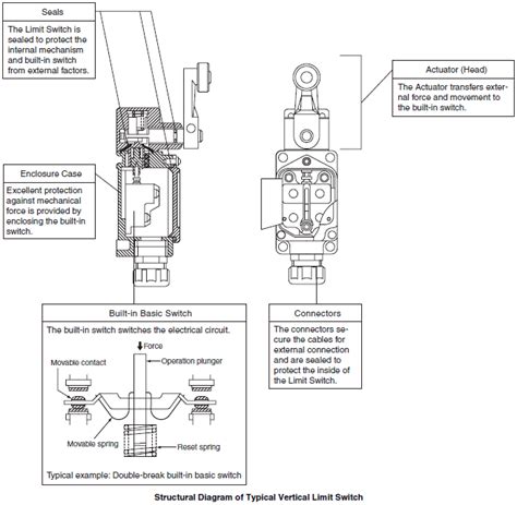 simple limit switch diagram - Wiring Diagram and Schematics