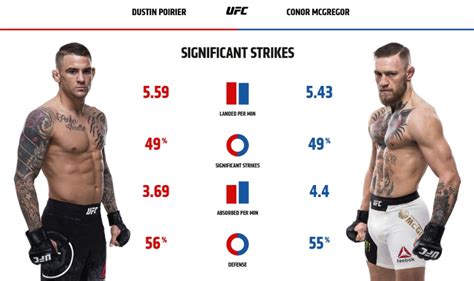 Poirier vs McGregor: will The Diamond withstand Conor’s power?