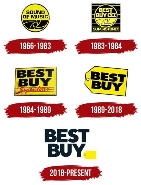 Best Buy Logo, symbol, meaning, history, PNG, brand