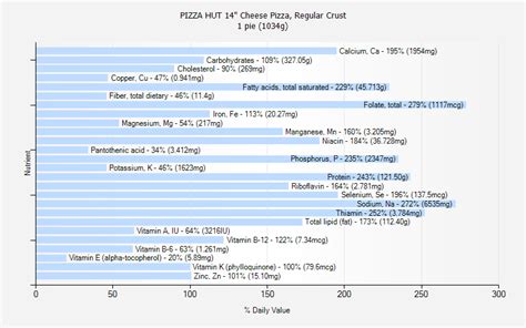 Pizza Hut Nutritional Info Pdf - boulderfiles