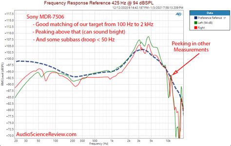 Sony MDR-7506 Review (Headphone) | Audio Science Review (ASR) Forum