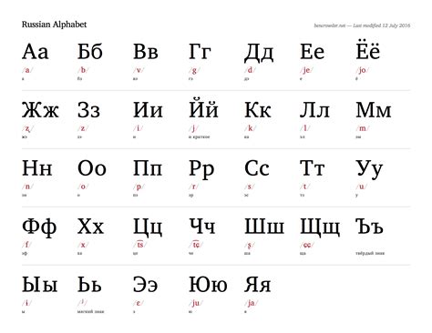 Russian alphabet chart — Blog — Ben Crowder