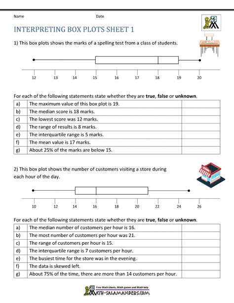 Interpret Box Plot