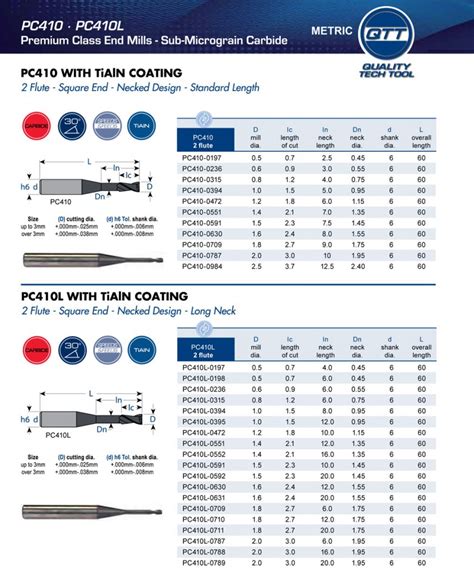 Premium Class End Mills – Metric | Quality Tech Tool