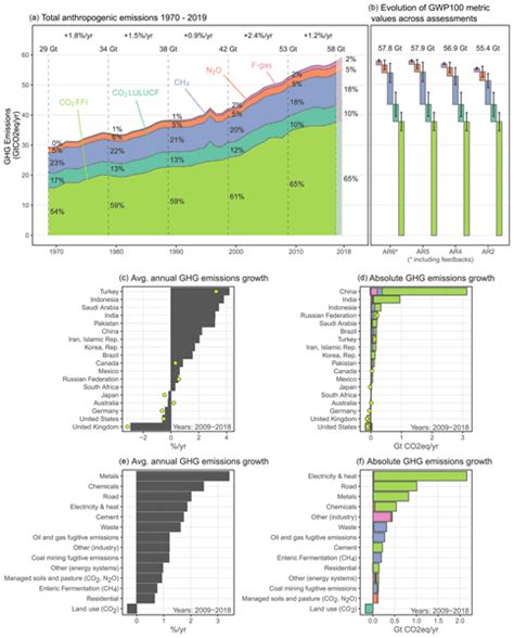 ESSD - Relations - Multi-resolution dataset for photovoltaic panel segmentation from satellite ...