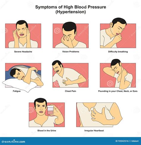 Síntomas De La Hipertensión De La Tensión Arterial Alta Ilustración del ...