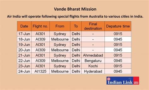 Update 87+ about india to australia flights best - NEC