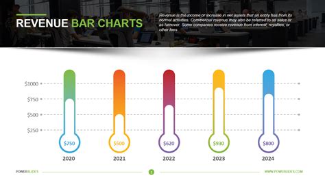 Revenue Bar Charts - Powerslides