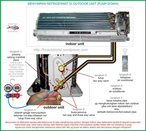 Split Air Conditioner Pump Down Process | Hermawan's Blog (Refrigeration and Air Conditioning ...