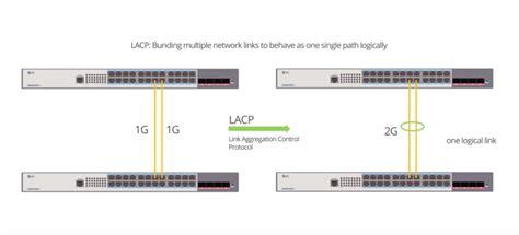 link aggregation switch Archives - Fiber Optic Cabling Solutions