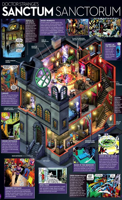 Sanctum Sanctorum (Info) | VISIT the Marvel UNIVERSE | Sanctum sanctorum, Marvel superheroes art ...